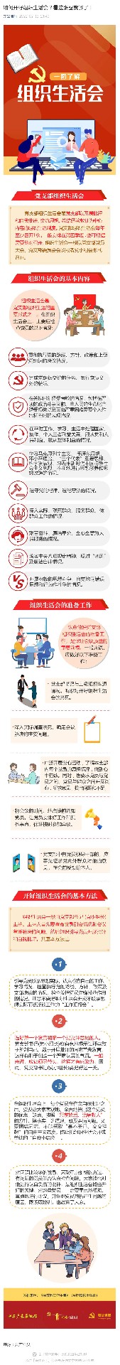 如何開好組織生活會？看這張圖就夠了！_壹伴長圖1.jpg